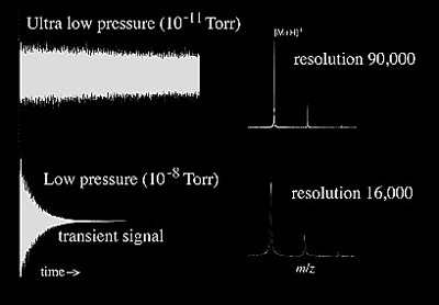 Examples of pressure effect